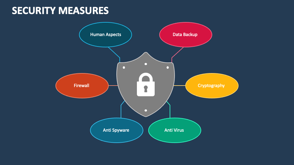 security-measures-slide1